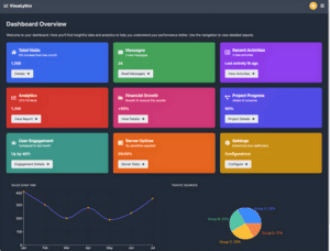 DataLens — Analytics Dashboard